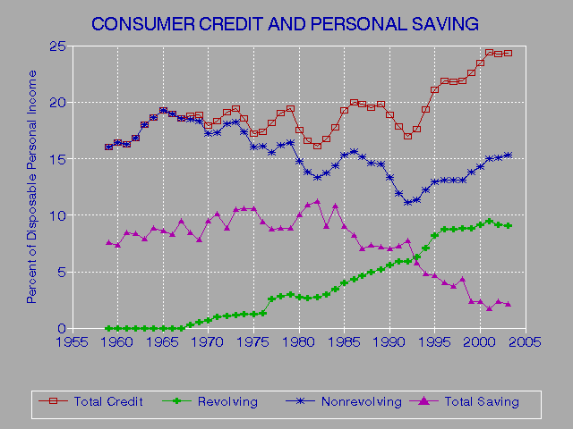 Obtain Missing Person Credit Report